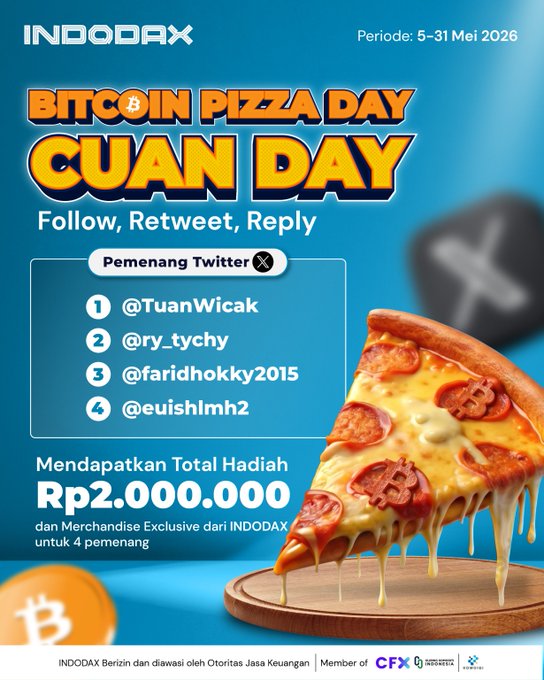 The image features a pizza with pepperoni toppings sitting on top of a wooden board. The text on the poster announces Bitcoin Pizza Day Cuan Day winners who have won prizes, including four users named Pemenang, TuanWicak, RryTuycay, and Faridokky. The poster also mentions that there are two users who have won exclusive merchandise from Indodax.