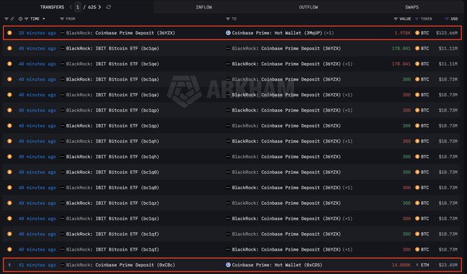 The image shows a computer screen displaying a spreadsheet with various cryptocurrency transactions, including Bitcoin and Ethereum. The spreadsheet contains rows of data for each transaction, showing the amount of Bitcoins and Ether that were deposited or transferred between different accounts. The text on the screen indicates that the transactions are happening at a major cryptocurrency exchange called #Blackrock, which has been actively depositing Bitcoins and Ether to its users. The post also mentions that the exchange has dropped quite a bit compared to the previous post, indicating some fluctuations in the market.