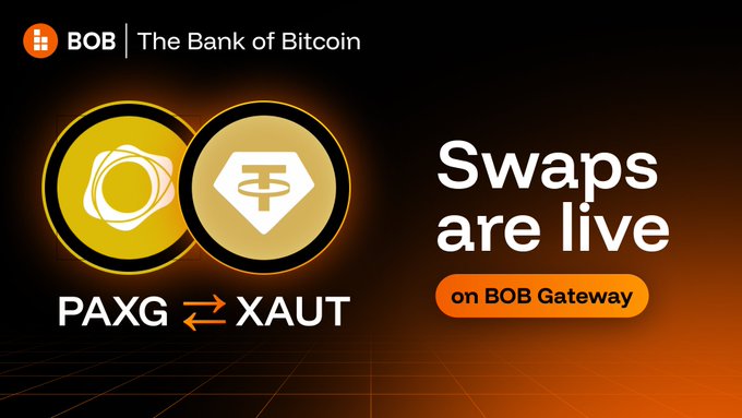 The image is a promotional graphic announcing that PAXG and XAUT tokenized gold swaps are now live on BOB Gateway, featuring the BOB logo and "The Bank of Bitcoin" tagline alongside the two gold token icons. The text "Swaps are live on BOB Gateway" is prominently displayed next to a PAXG ↔ XAUT swap indicator, visually reinforcing the post's announcement about enabling seamless movement between the two largest tokenized gold assets.