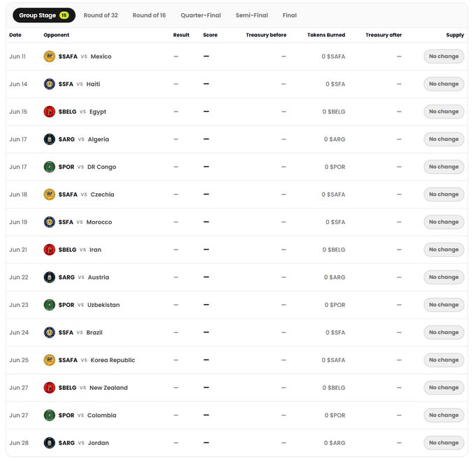 The image shows a table of all World Cup matches played by different teams around the world. The table displays the names of the teams, their respective countries, and the dates they participated in the games. It also includes information about the teams' fan tokens and how many tokens are left to be burned for wins. The post is titled "Fan Token Burn for World Cup matches: The further Chiliz'S National Team Fan token partners advance, the more tokens are burned for wins."
