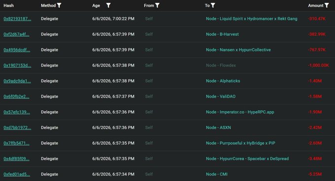The image shows a screenshot of a web page or dashboard that displays various data tables, including information about Hyperliquid tokens and their corresponding addresses as well as information regarding native tokens and their corresponding addresses. This data could potentially be related to mining operations, token trade tracking, or other cryptocurrency-related activities. The post seems to discuss these tokens and the process of redelegation among them.