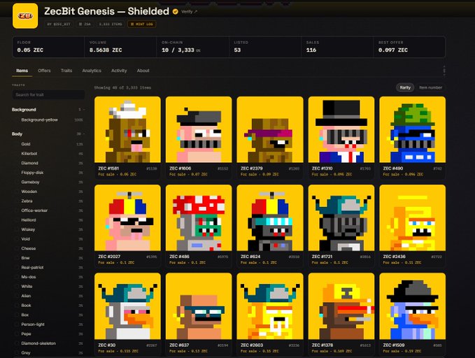The image shows a ZecBit Genesis Shielded NFT collection marketplace with a floor price of 0.05 ZEC, where various pixel-art character NFTs are displayed in a grid format with prices in ZEC. This relates to the post by illustrating the trading activity of the ZecBit Genesis collection, confirming the current floor price of around 0.05 ZEC mentioned by the poster, while showcasing the diverse pixel-art avatars available in the collection.