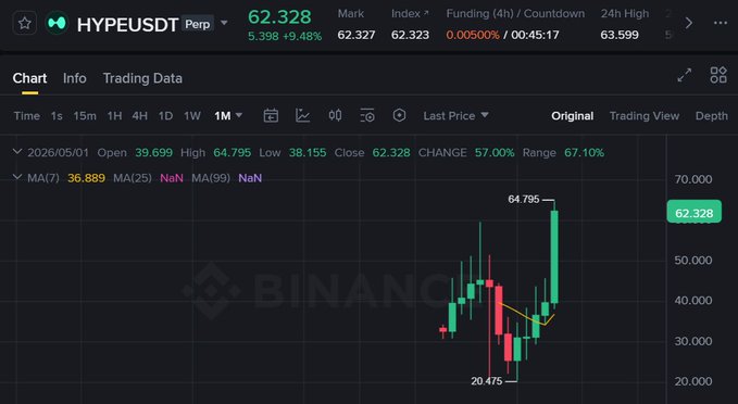 The image shows a stock market trading chart displayed on a computer screen, with various lines indicating stock prices. The chart features multiple indicators like Bollinger Bands which are used for predicting price movements. Additionally, a chart overlay provides more details about the stocks' performance in terms of fund ranking and change in closing price throughout the day. This visual information helps investors analyze patterns and trends to make informed decisions on buying or selling shares.