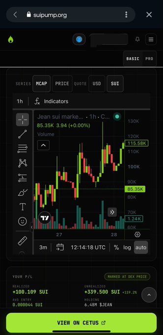 A mobile screenshot of a cryptocurrency trading chart on suipump.org showing the price of $JEAN token, with a price of 115.58K and a loss of -119.2%.