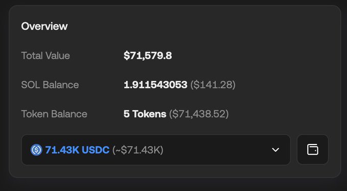 The image shows a crypto wallet overview displaying a total value of $71,579.8, with 1.91 SOL ($141.28) and 5 tokens valued at $71,438.52, including 71.43K USDC. This corroborates the post about a Moonpay dev wallet funding $71,000, matching the USDC balance shown in the wallet overview.