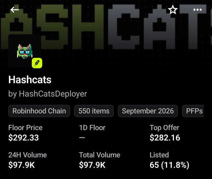A screenshot of a digital asset listing shows the 'Hashcats' collection by HashCatsDeployer on the Robinhood Chain, with 550 items and a floor price of $292.33.