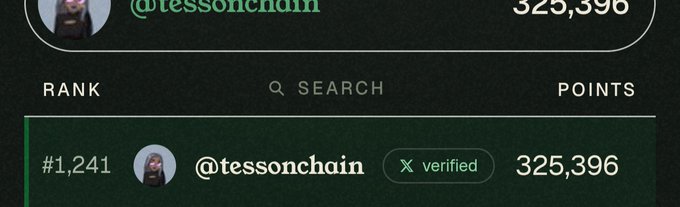 A leaderboard screenshot shows user @tessonchain ranked #1 with a "verified" badge and 325,396 points, humorously captioned "NGMI" to ironically boast about reaching the top of the rankings.