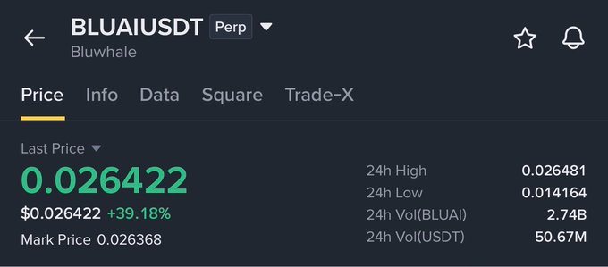 Screenshot of a cryptocurrency trading interface showing BLUAI/USDT Perp (Bluwhale) with a last price of 0.026422 USDT, up 39.18%, with 24h high of 0.026481 and 24h low of 0.014164.
