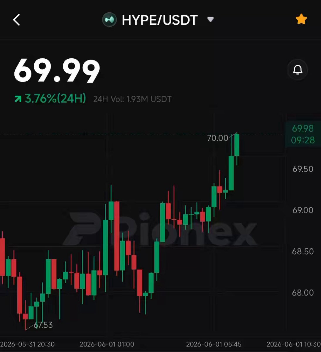 The image displays a chart, likely of stock prices or trading volumes for cryptocurrency, with an upward-trending line that spans across several bars. In addition, there's an overlay indicating the "Hype" label on the cryptocurrency. The text displayed on this overlay reads "#HYPE #USDT". The time frame is from 2020 to December 20, and a date of January 1st is also shown. The graph has a legend with the colors green and red used for different periods within the timeframe shown in the image.