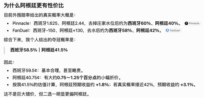 A Chinese-language analysis titled '为什么阿根廷更有性价比' (Why Argentina has better value) comparing World Cup odds from Pinnacle and FanDuel, concluding Spain should win at 58.5% and Argentina at 41.5%, with betting recommendations favoring Argentina.