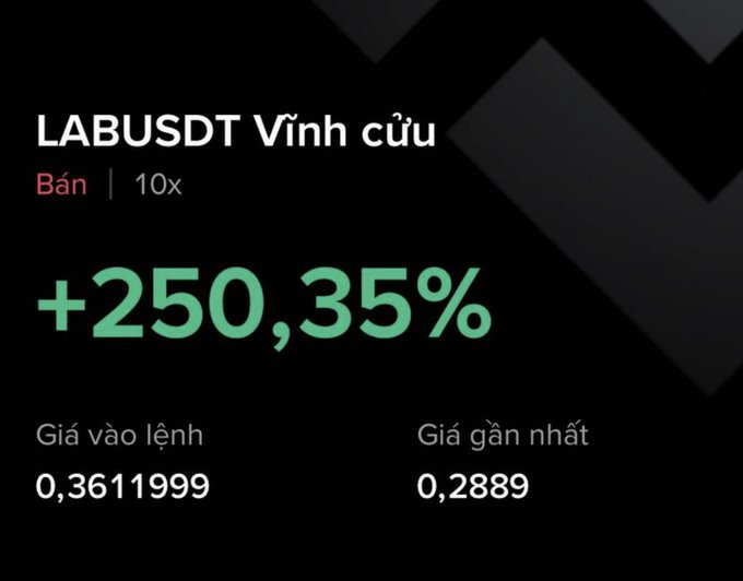 A trading app interface displays a sell order for LABUSDT Vĩnh cửu with a +250.35% gain, showing entry price 0.3611999 and latest price 0.2889.