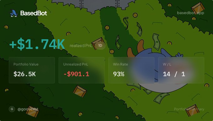 A dashboard screenshot from 'BasedBot' (basedbot.app) showing a realized PnL of +$1.74K, a Portfolio Value of $26.5K, Win Rate of 93%, and a W/L of 14/1.