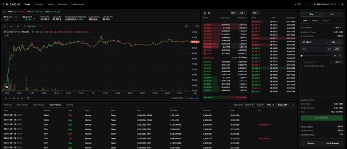A cryptocurrency trading interface displays a candlestick chart for 'BTC/USDT' with the asset 'BTC' priced at $81,294.5, alongside order books, position history, and trading panels on the right.