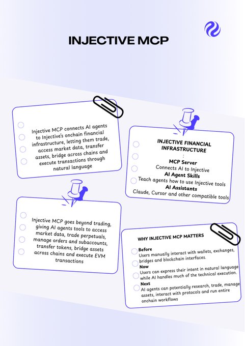 An informational graphic about 'INJECTIVE MCP' explaining how it connects AI agents to Injective's onchain financial infrastructure via an MCP Server, with sections on financial infrastructure, EVM transactions, and why it matters.