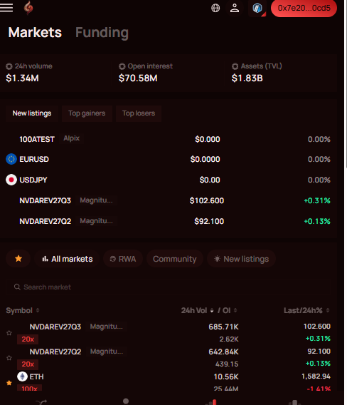 A screenshot of the Alpix Markets page showing a 24h volume of $1.34M, open interest of $70.58M, and TVL of $1.83B, with ETH perpetual listed at a 24h vol of 10.56K and a -1.61% last/24h change—illustrating the funding rate and market data the user reviewed before adjusting their ETH perp position.