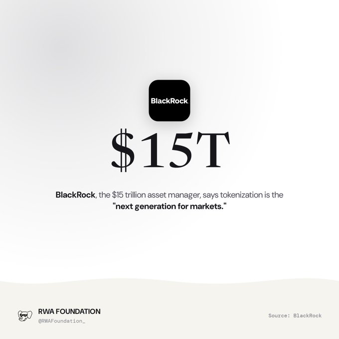 An infographic featuring the BlackRock logo with the text '$15T' and the statement: 'BlackRock, the $15 trillion asset manager, says tokenization is the "next generation for markets."'