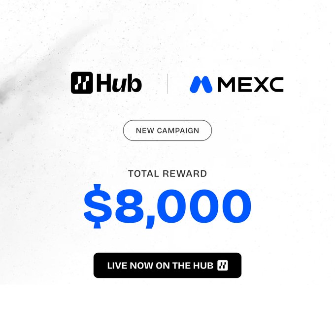 A promotional graphic announces a new campaign partnership between Hub and MEXC, featuring a "NEW CAMPAIGN" banner, a total reward of "$8,000" displayed in bold blue text, and a call-to-action button reading "LIVE NOW ON THE HUB," visually supporting the post's announcement of MEXC going live on Hub with $8,000 in rewards and multiple participation paths for content creators.