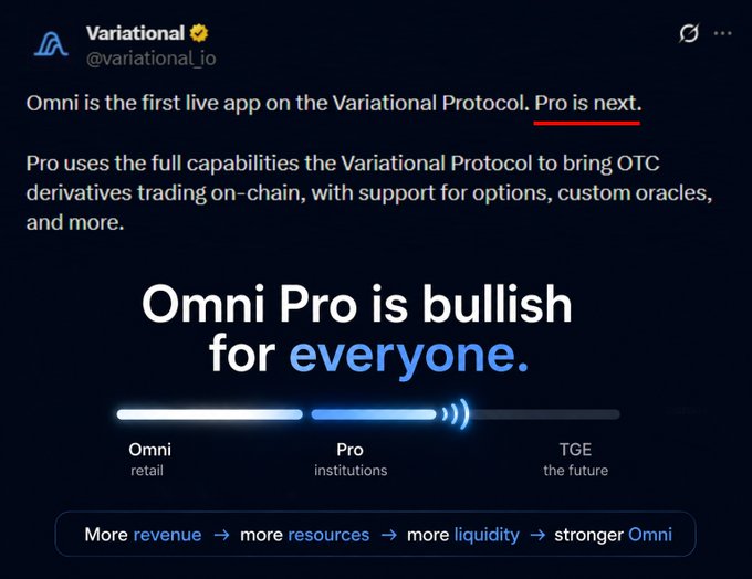 A Variational (@variational_io) social media post announcing 'Omni Pro is bullish for everyone,' describing Omni as the first live app on the Variational Protocol and Pro as bringing OTC derivatives trading on-chain.