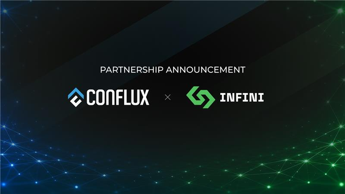 A dark-themed partnership announcement graphic featuring a network of glowing blue and green nodes, displaying the text "PARTNERSHIP ANNOUNCEMENT" alongside the Conflux and Infini logos, visually reinforcing the collaboration between the two platforms for stablecoin integration and earning opportunities.