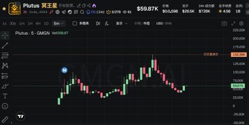 The image shows a screenshot of an Excel chart displaying cryptocurrency trading performance over time. The data points represent various cryptocurrency prices at different intervals, with the values showing upward trends for some and downward trends for others. There are no discernible texts or additional objects in the image other than the currency symbols used to represent the cryptocurrencies.
The chart is labeled with various terms related to cryptocurrency trading like "BSC" (BitcoinScam), "Binance", and "Meme". The data points on the graph suggest a dynamic environment where crypto prices are continuously fluctuating, making it an interesting subject for investors and traders to monitor and analyze.