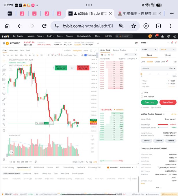 A screenshot of a Bybit trading platform showing the BTC/USDT perpetual futures chart with the current price at 63,565.90, down 5%, displaying a significant drop from the 24H high of 64,498.30 and confirming the poster's concern as their trading positions (visible in the Order Book showing multiple pending limit orders) are caught in this bearish downturn.