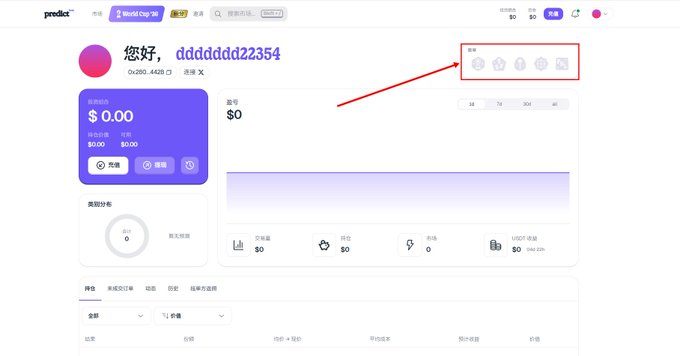 A Chinese-language prediction platform called 'predict' (World Cup '25) showing a user account 'ddddddd22354' with $0.00 balance, featuring a red arrow pointing to social media sharing icons in the upper right.