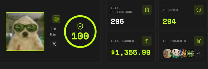 A user profile dashboard displaying a profile picture of a dog wearing pixelated sunglasses, a score of 100, 296 total submissions, 294 approved, $1,355.99 total earned, and top projects.