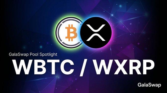 The image features a promotional graphic for the GalaSwap Pool Spotlight on the WBTC/WXRP pair, displaying the Bitcoin and XRP logos against a dark, cosmic background with "GalaSwap Pool Spotlight" and "WBTC / WXRP" text, matching the post's callout of this high-yield liquidity pool (415.9% APR) on GalaSwap.