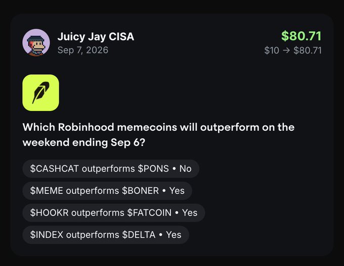 A Robinhood prediction market post by 'Juicy Jay CISA' from Sep 7, 2026, asking 'Which Robinhood memecoins will outperform on the weekend ending Sep 6?' with results showing $MEME, $HOOKR, and $INDEX outperformed while $CASHCAT did not, with a balance of $80.71 (up from $10).