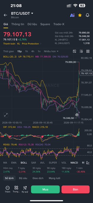 A cryptocurrency trading app (Binance) shows the BTC/USDT pair at 79,107.13 with a 2.76% drop, displaying candlestick charts and technical indicators.