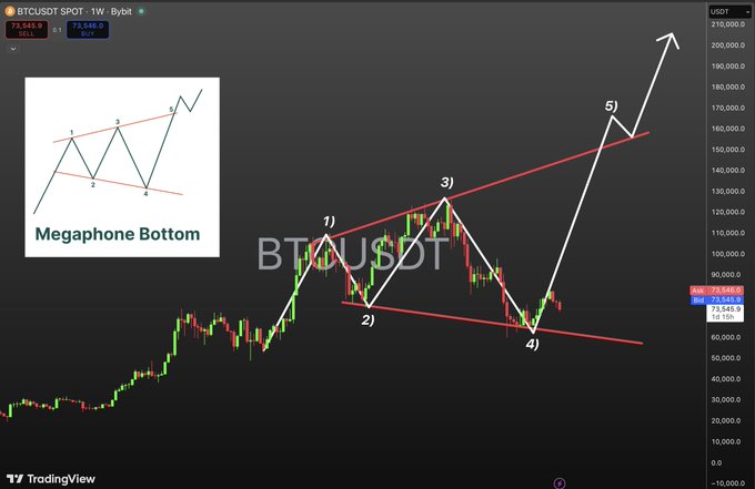 The image depicts a stock chart with various symbols representing different data points. It shows a downward trend for Bitcoin against other currency pairs like Litecoin and Ripple. The chart indicates that Bitcoin is currently at a lower point compared to these other investments, which might suggest an impending market decline.