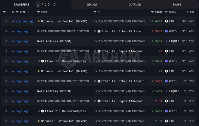 A dark-themed cryptocurrency transaction tracker displays transfers between addresses, including 'Binance: Hot Wallet', 'Ether.fi', and 'DepositAdapter', showing inflows and outflows of ETH and WEETH tokens with USD values.