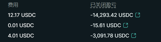 The image shows a trading summary with fees totaling approximately 16.21 USDC (12.17 + 0.01 + 4.01 USDC) alongside closed P&L losses of -14,293.42 USDC, -15.61 USDC, and -3,091.78 USDC, which corresponds to the post highlighting a substantial ~17k USDC pre-market loss on Unitree and lamenting a delayed reaction to cut losses earlier.