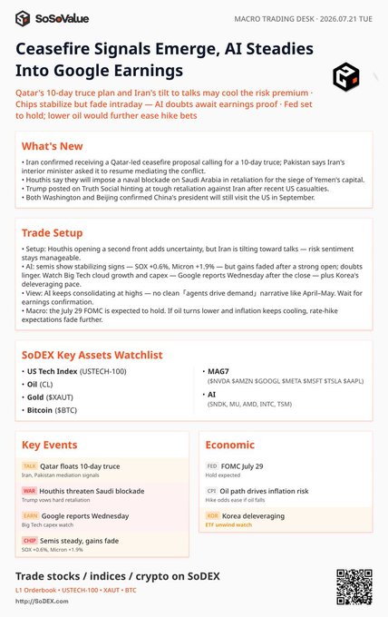 A SoSeValue 'Macro Trading Desk' newsletter dated 2026.07.21 titled 'Ceasefire Signals Emerge, AI Steadies Into Google Earnings,' covering geopolitical updates, trade setups, and market watchlists including US Tech Index, Oil, Gold, Bitcoin, MAG7, and AI tokens.