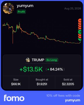A promotional screenshot from the Fomo trading app showing user "yumyum" displaying a closed $TRUMP 8x long trade with a $13.5K profit (84.24% gain) on August 25, 2026, purchased at $1.9251 and sold at $2.3205 with a $66.1K position size. The image directly visualizes the post's announcement of closing the profitable TRUMP trade and directs viewers to trade $ASTER using their referral code for a 10% fee discount.