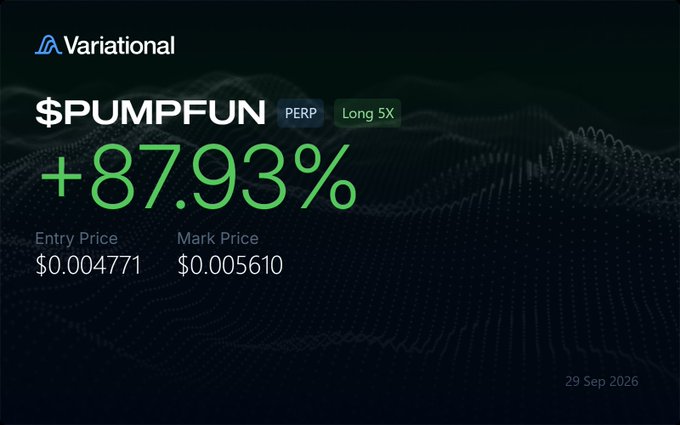 A Variational trading interface showing a profitable PUMPFUN PERP position with +87.93% gain, entry price $0.004771 and mark price $0.005610.