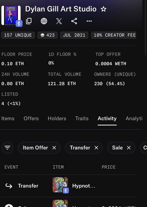 A screenshot of an NFT collection page for 'Dylan Gill Art Studio' showing 157 unique items, a floor price of 0.10 ETH, 230 unique owners (54.4%), with the Activity tab selected.