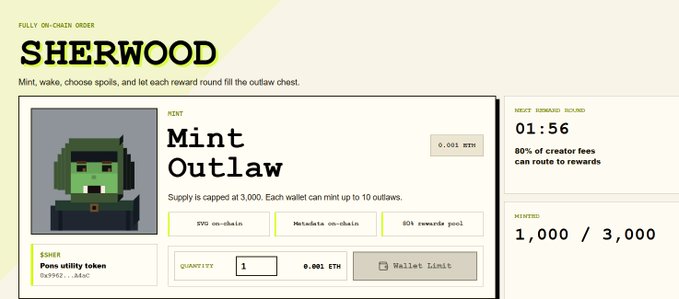 The image shows the SHERWOOD mint page, featuring a pixel art green outlaw character and "Mint Outlaw" NFT collection priced at 0.001 ETH, with a countdown of 01:56 until the next reward round. The sidebar confirms 1,000 of the 3,000 supply have already been minted, supporting the post's claim of growing interest with 500 mints in 15 minutes.