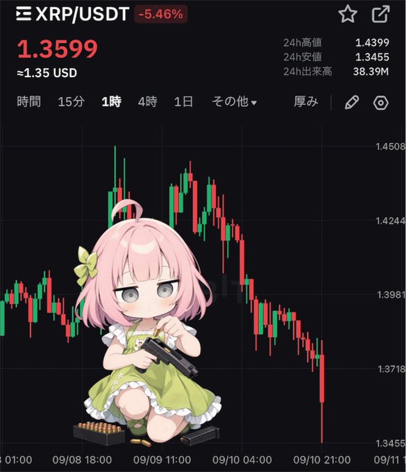 A chibi anime girl with pink hair in a green dress kneels with a gun and ammunition against a backdrop of the XRP/USDT trading chart showing a -5.46% drop to $1.3599, matching the post's sentiment of the coin dipping and preparing to buy more with 1 million yen.