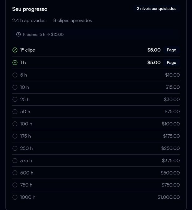 Progress tracker screen in Portuguese titled "Seu progresso" showing payment tiers based on hours and clips approved, with two levels marked as "Pago" (paid).