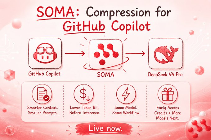 A promotional banner for "SOMA: Compression for GitHub Copilot" illustrating a workflow from GitHub Copilot through SOMA to DeepSeek V4 Pro, highlighting benefits like "Lower Token Bill," "Same Model," and "Early Access Credits" with a "Live now" call-to-action.