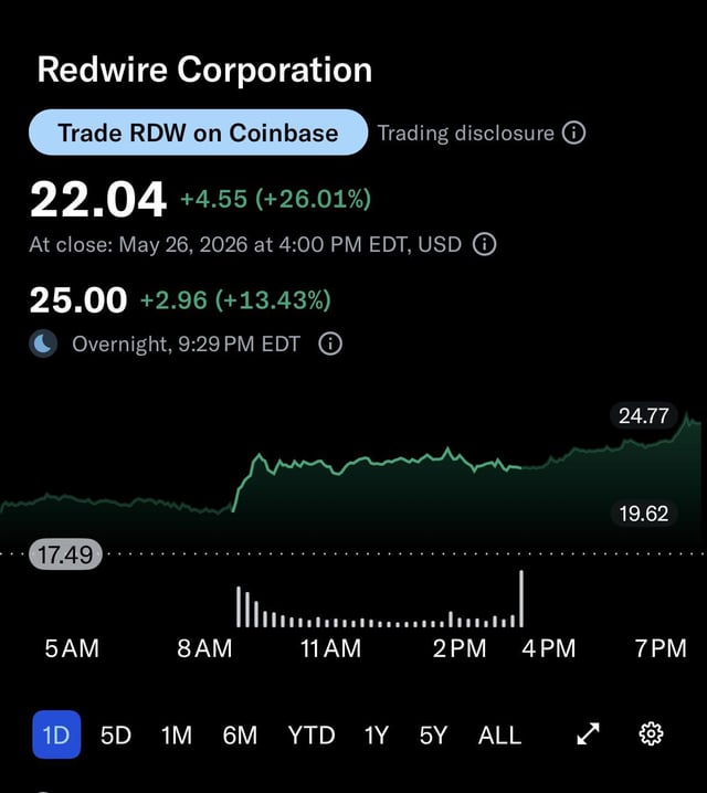 !!! $25 in overnight trading!!! (👉 👉 👉 👉 👉 👉 👉 👉 👉 👉 👉 👉 👉 👉 👉 👉 👉 👉 👉 👉 👉