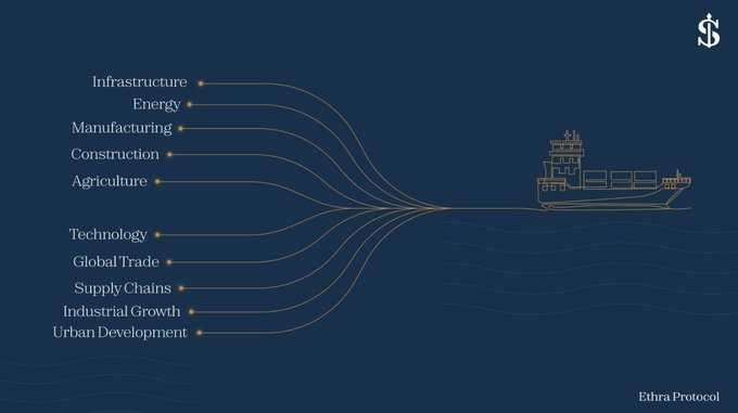 A dark blue infographic from Ethra Protocol shows sectors like Infrastructure, Energy, Manufacturing, Construction, Agriculture, Technology, Global Trade, Supply Chains, Industrial Growth, and Urban Development connecting to a cargo ship.