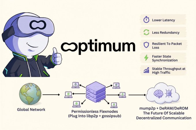 A promotional graphic for 'optimum' featuring a VR-headed cartoon character giving a thumbs up, highlighting benefits like 'Lower Latency' and 'Less Redundancy', with a diagram showing a global network connecting to permissionless flexnodes for scalable decentralized communication.