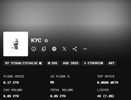 The image shows an NFT collection page for "KYC" by visualizevalue on Ethereum, featuring a floor price of 0.17 ETH, total volume of 8.65 ETH, and 43 listings (7.6%). This relates to the post by highlighting the project's 385x return on a $1 mint, as the current 0.17 ETH floor price (well above $1) represents significant gains for early minters.