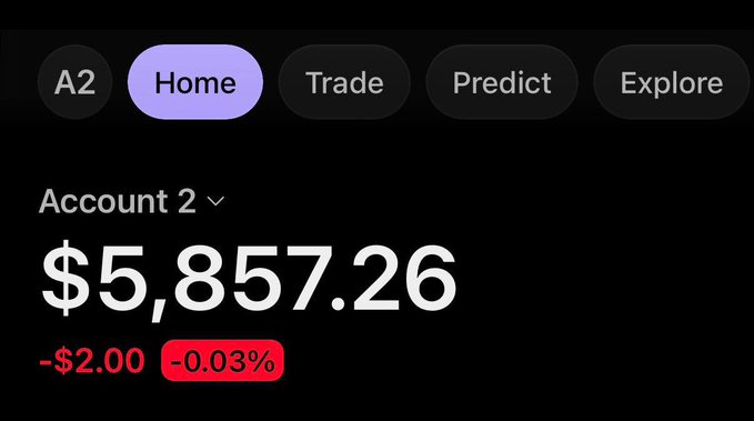 The image shows a trading app dashboard displaying "Account 2" with a balance of $5,857.26, down $2.00 (-0.03%), and navigation tabs for Home, Trade, Predict, and Explore. This likely represents the starting or current account balance for one of the four participants in the $100 giveaway challenge, where the winner who follows @letjaybuild, retweets, and drops their SOL wallet within 24 hours will receive a share of the funds.