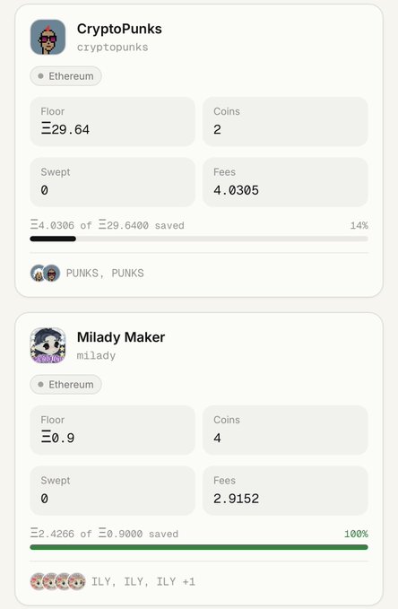 This image displays NFT collection statistics for CryptoPunks and Milady Maker on Ethereum, showing CryptoPunks has a floor price of Ξ29.64 with 2 coins and Ξ4.0305 in fees, while Milady Maker shows a floor of Ξ0.9 with 4 coins and Ξ2.9152 in fees saved 100% of the target Ξ0.9. The image relates to the post by showing that the first Milady NFT has already been successfully bought and distributed to $ILY holders (noted in the green 100% completion bar), with CryptoPunks marked as the next collection to be swept for $PUNKS holders.
