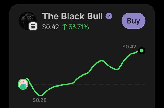 A dark-themed crypto token price chart for 'The Black Bull' showing a value of $0.42 with a 33.71% increase, featuring a green upward trending line graph.