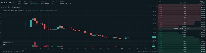 A trading chart displaying SPCDXUDC - SPCDXUDC index with candlestick patterns showing a downward trend, alongside volume data and a bid/ask order book on the right side.