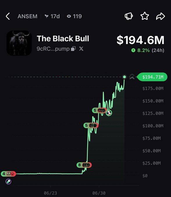 The image shows a cryptocurrency trading chart for "The Black Bull" (9cRC...pump) with a market cap of $194.6M, displaying an 8.2% gain over 24 hours and a sharp upward price surge from near $0 to nearly $194.71M between 06/23 and 06/30. The dramatic green spike on the chart visually reinforces the post's hype about an imminent surge, as the user encourages others to share their SOL addresses in anticipation of the token "melting faces" with further gains.
